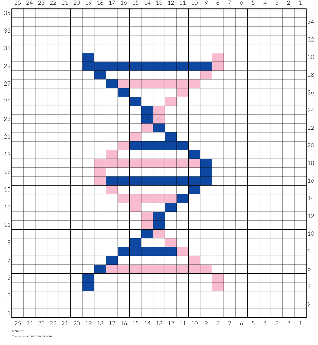 DNA