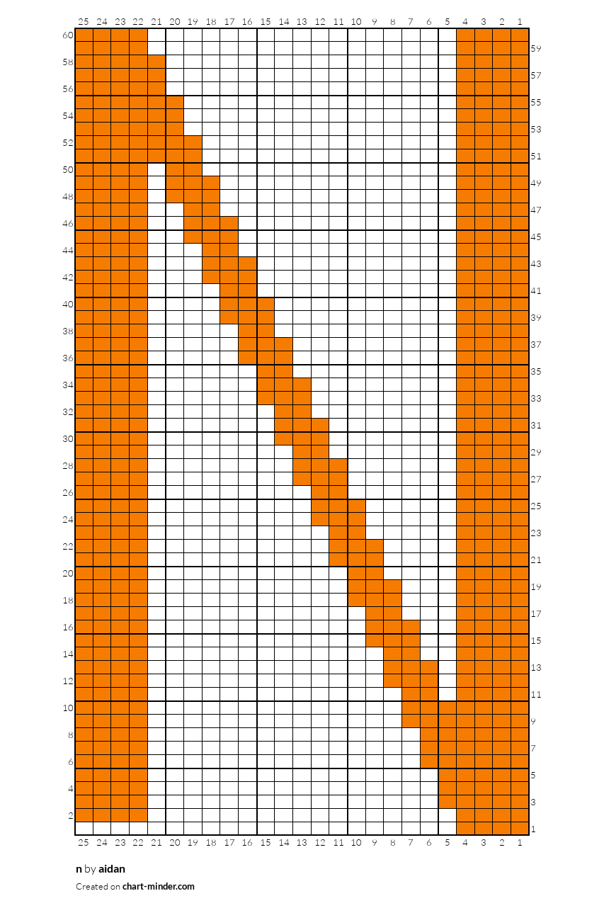n