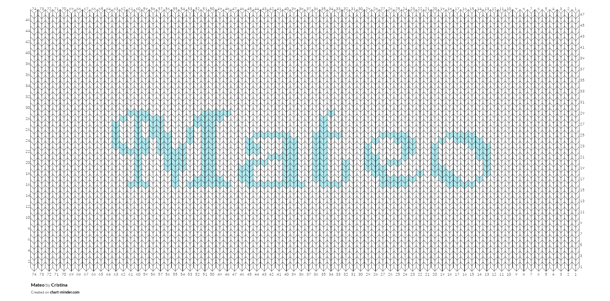 Mateo