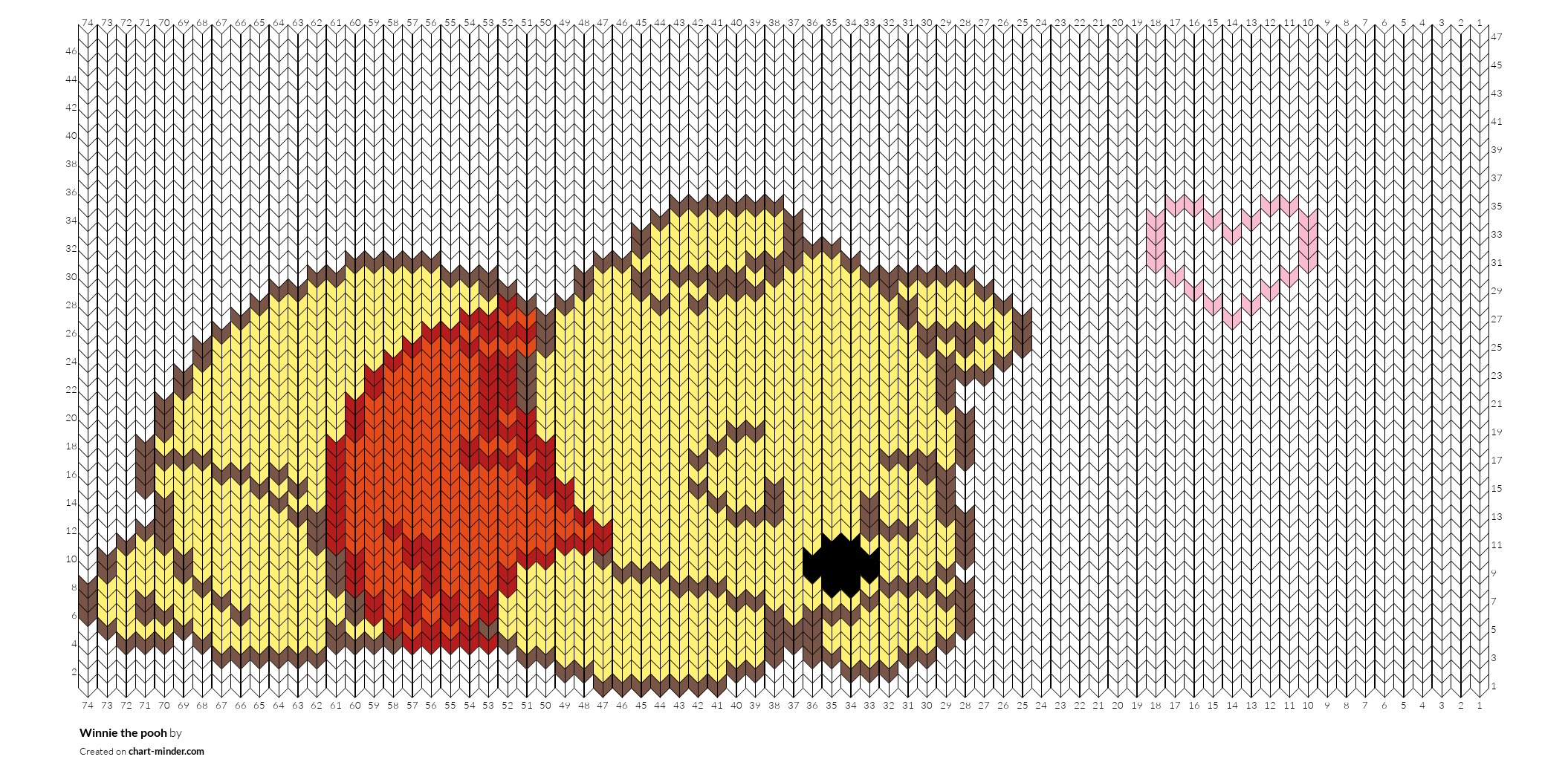 Winnie the pooh 