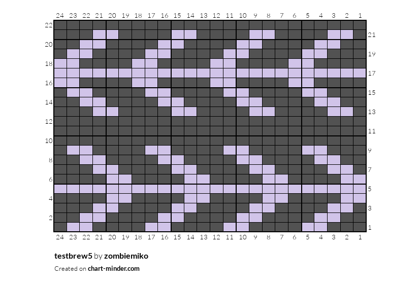testbrew5