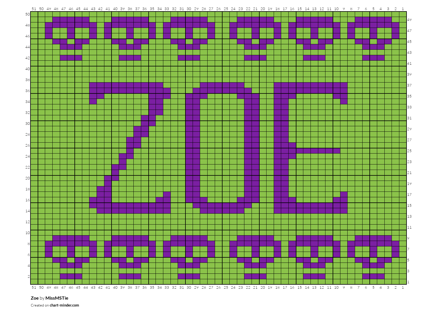 Zoe