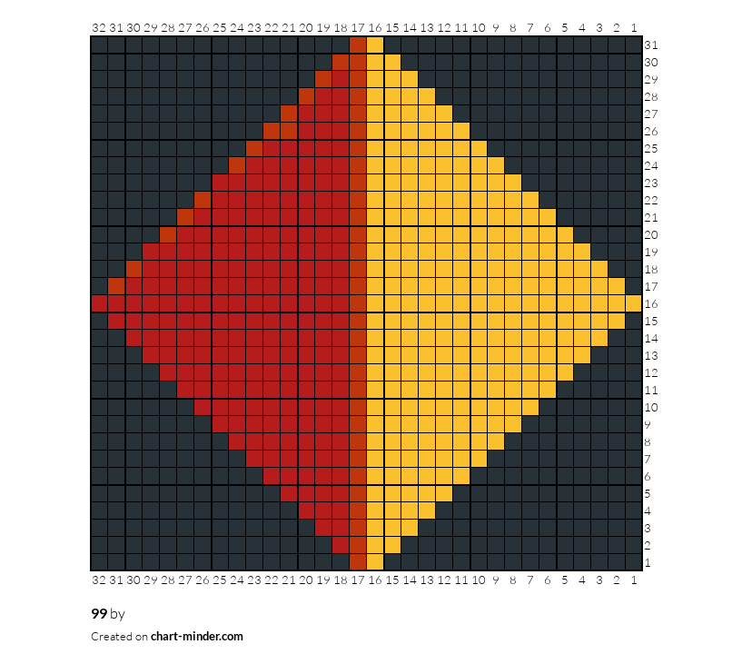 99