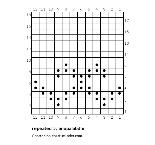 repeated