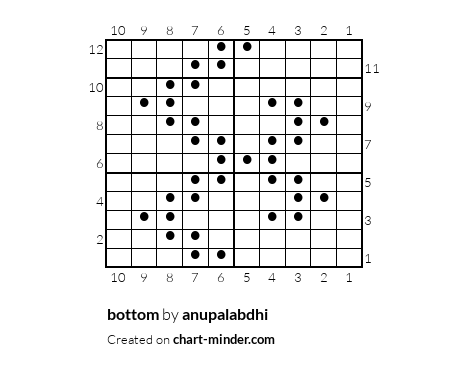 bottom