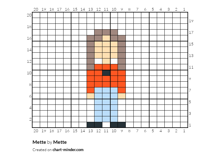 Mette