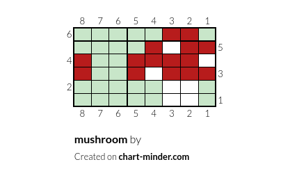 mushroom
