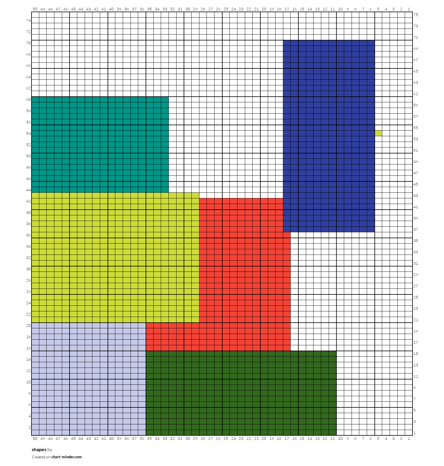 shapes