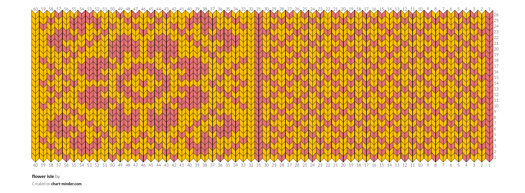 flower isle