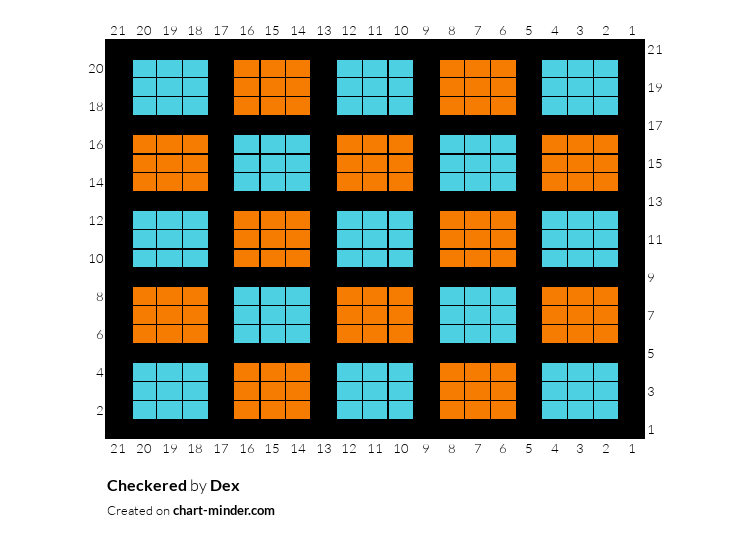 Checkered