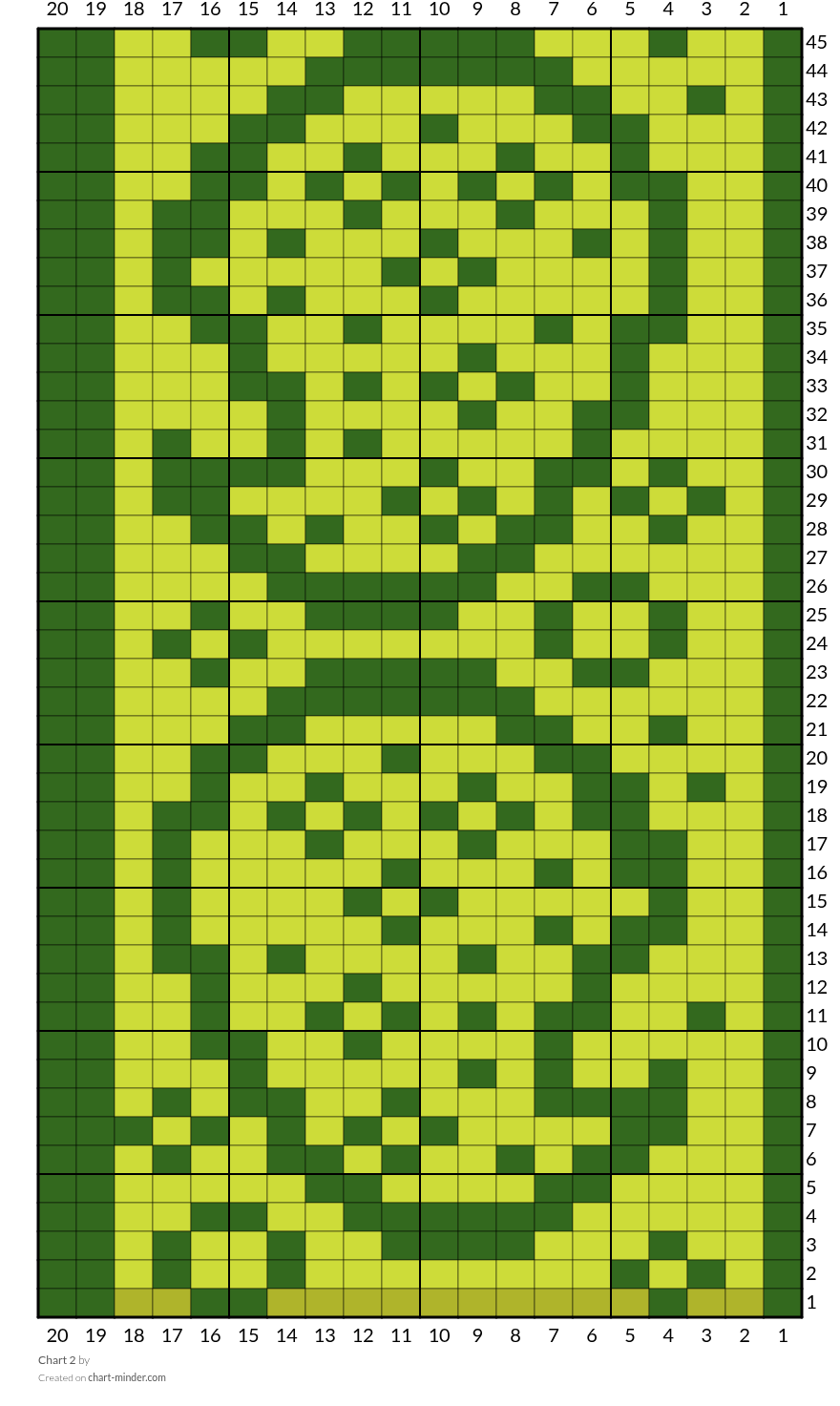 Chart 2