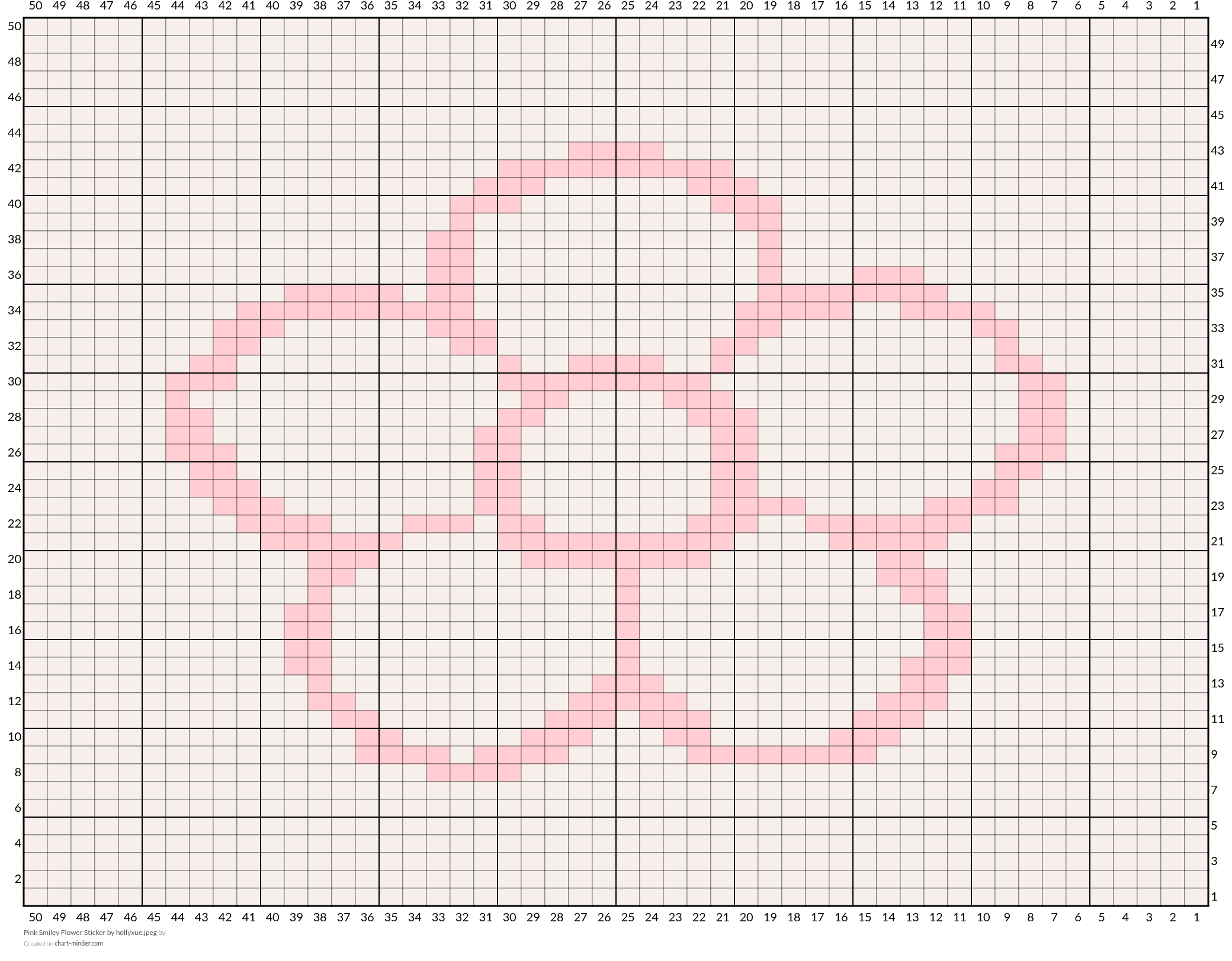 Pink Smiley Flower Sticker by hollyxue.jpeg