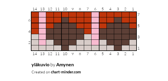 yläkuvio