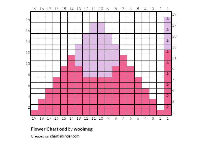 Flower Chart odd 
