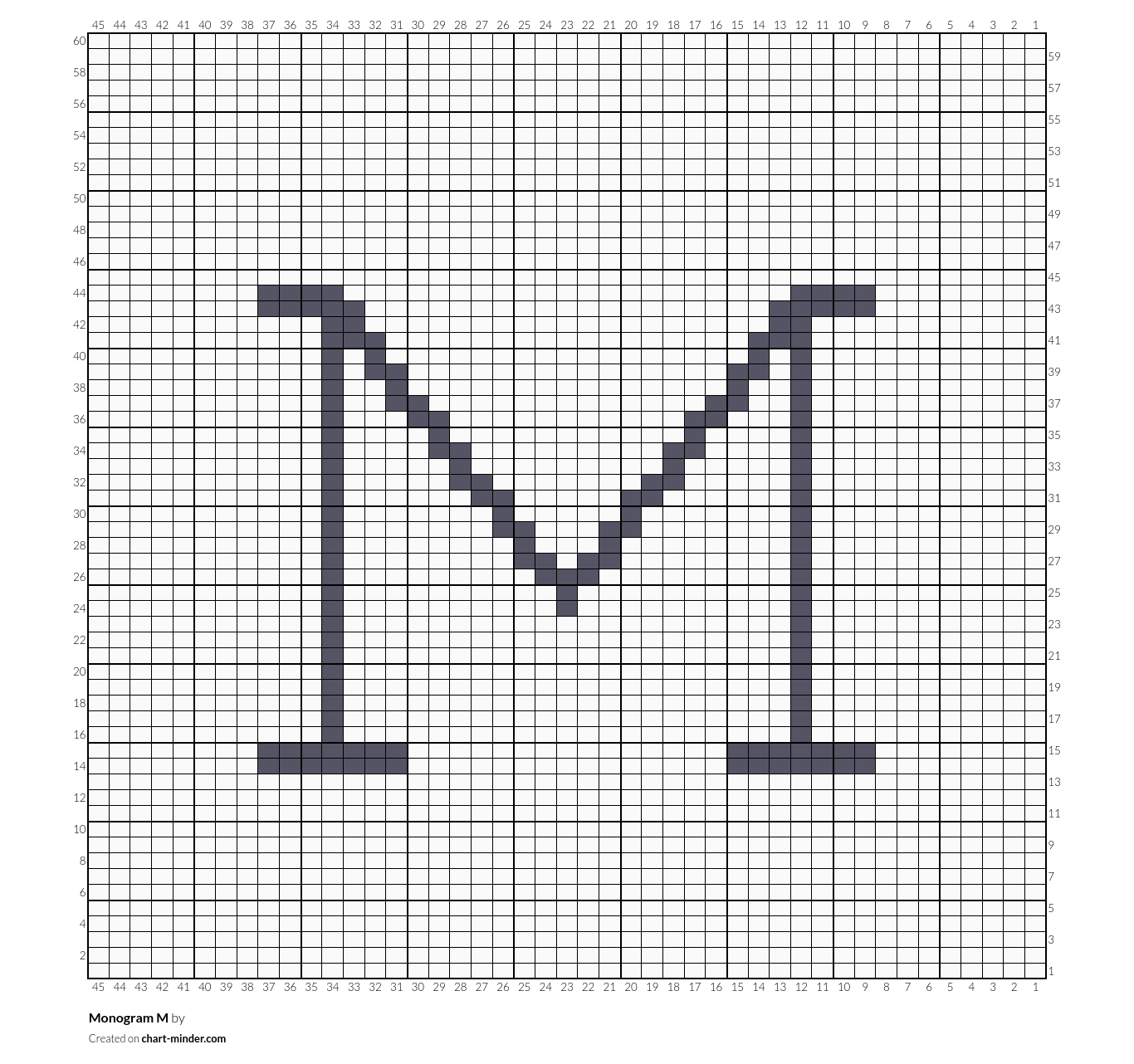 Monogram M