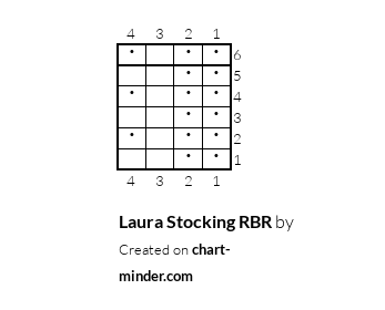 Laura Stocking RBR