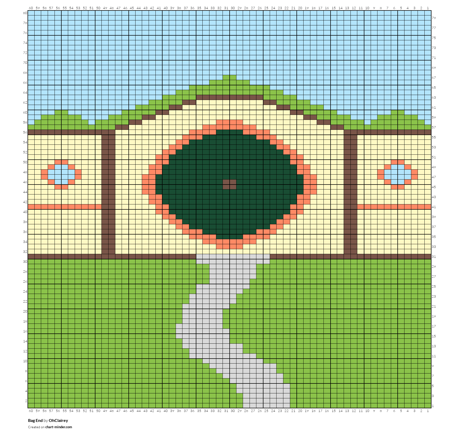 Bag End