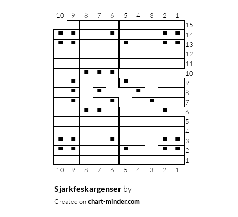 Sjarkfeskargenser
