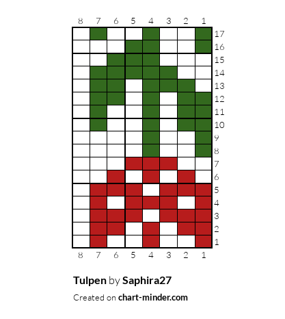 Tulpen