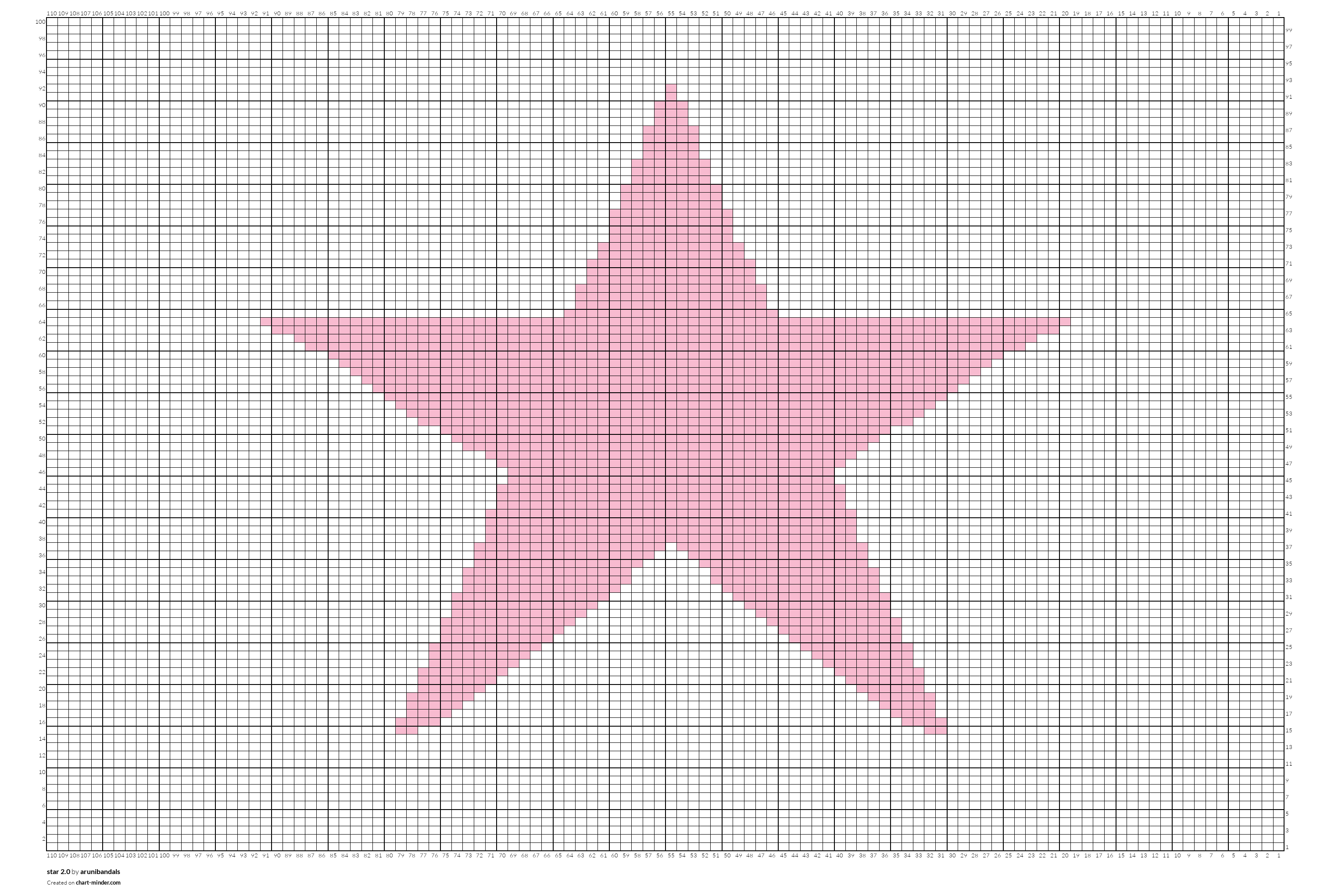 star 2.0