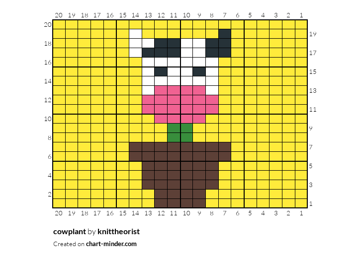 cowplant