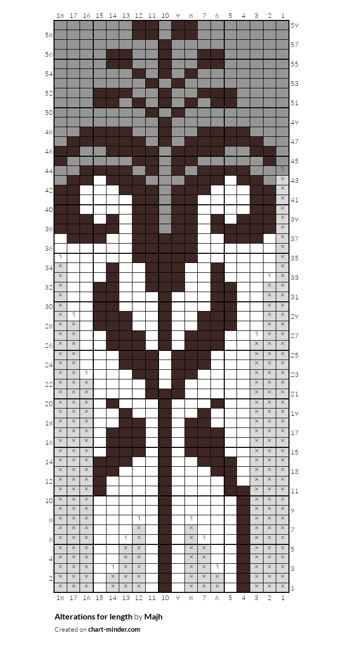 Alterations for length