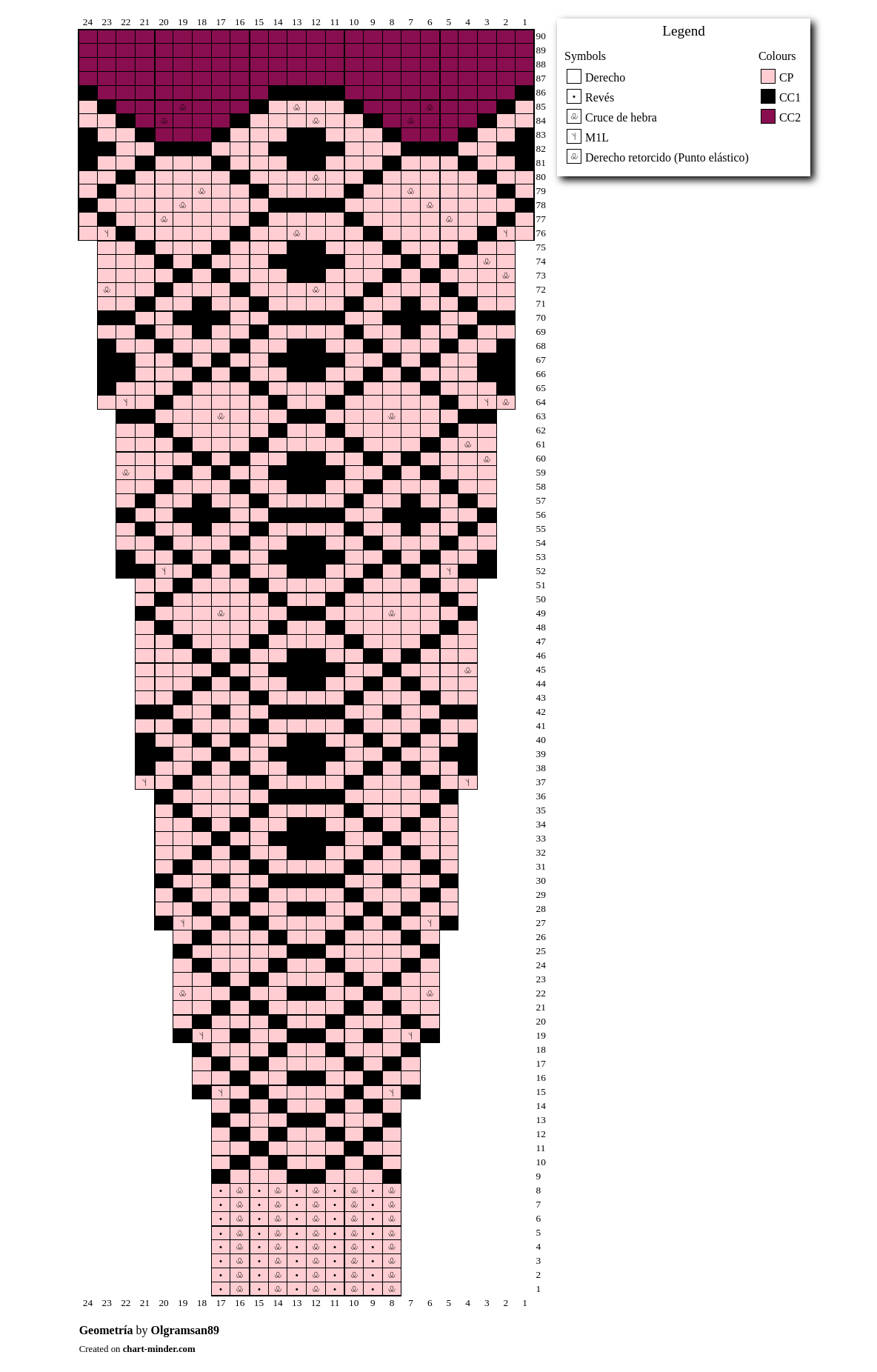 Geometría