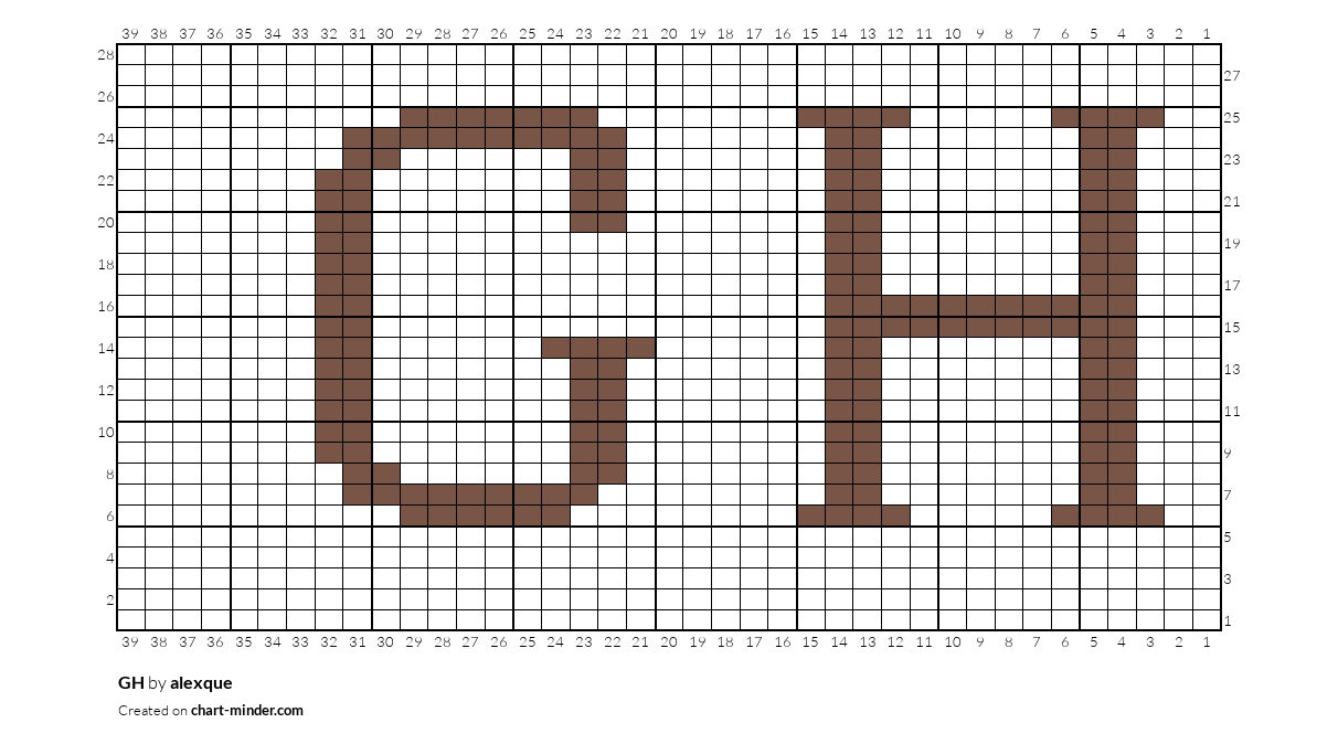 GH