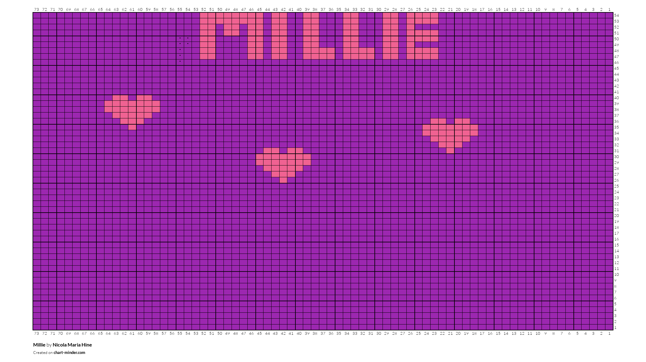 Millie