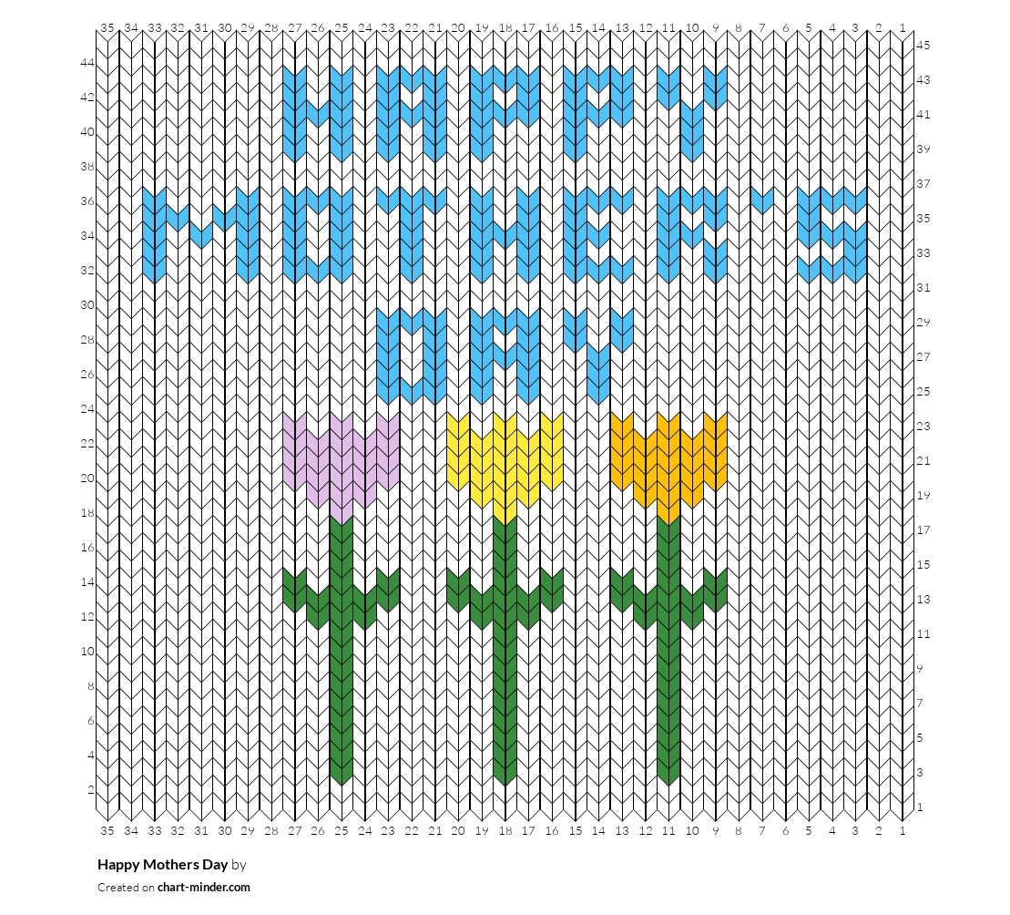 Happy Mothers Day