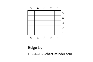 Edge