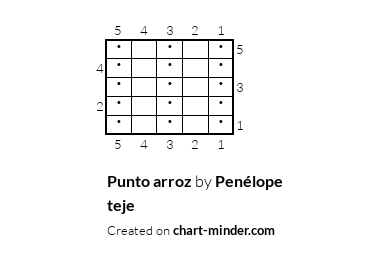 Punto arroz