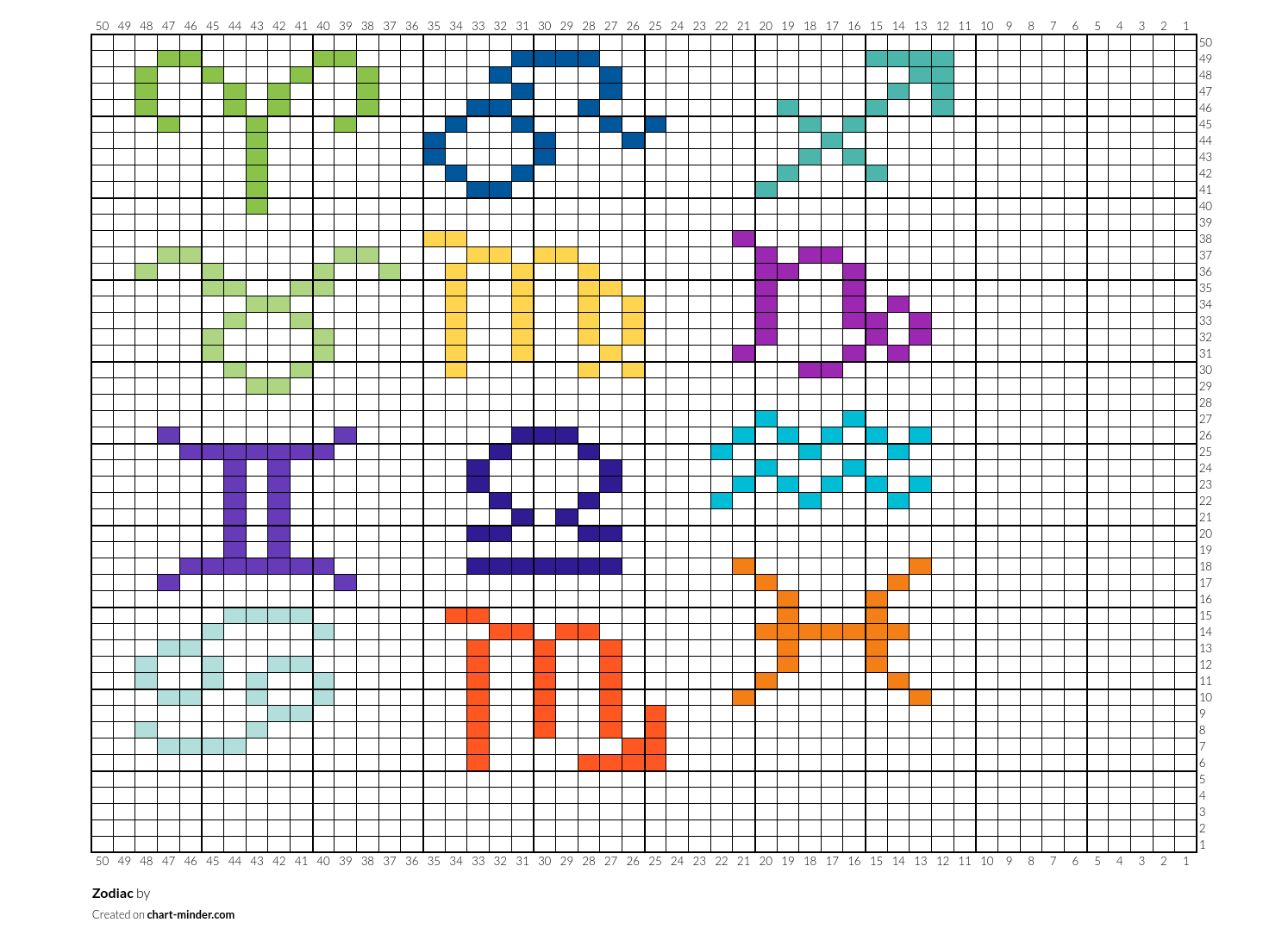 Zodiac