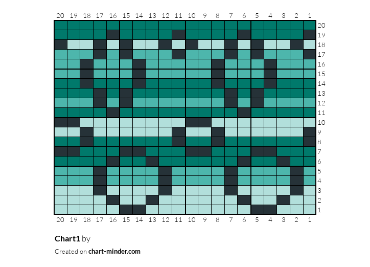 Chart1