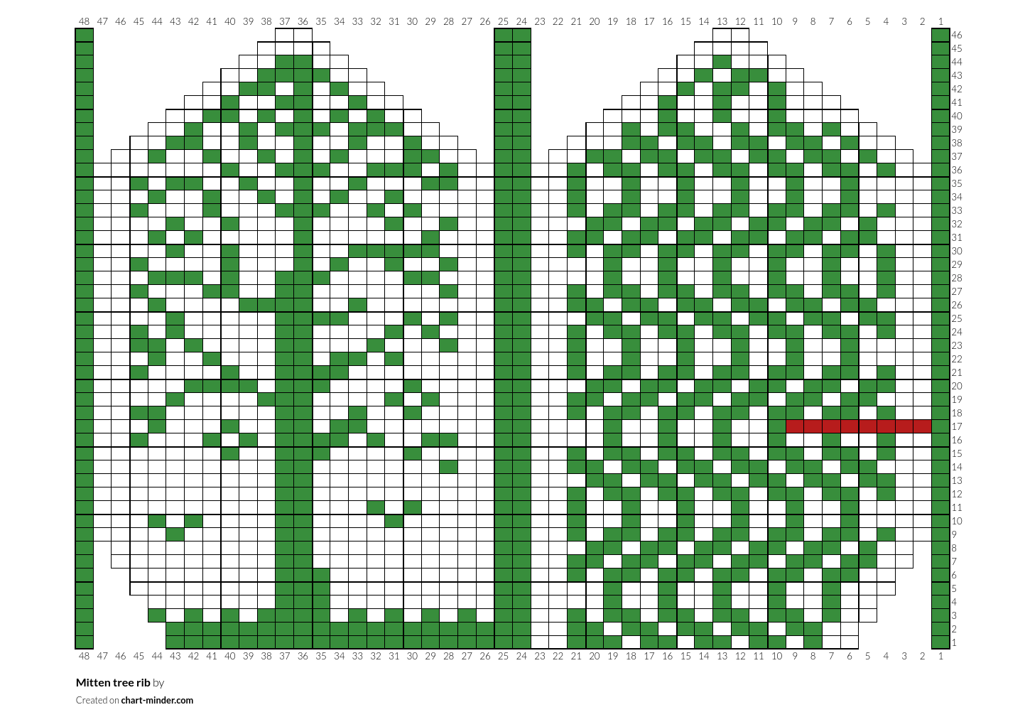 Mitten tree rib