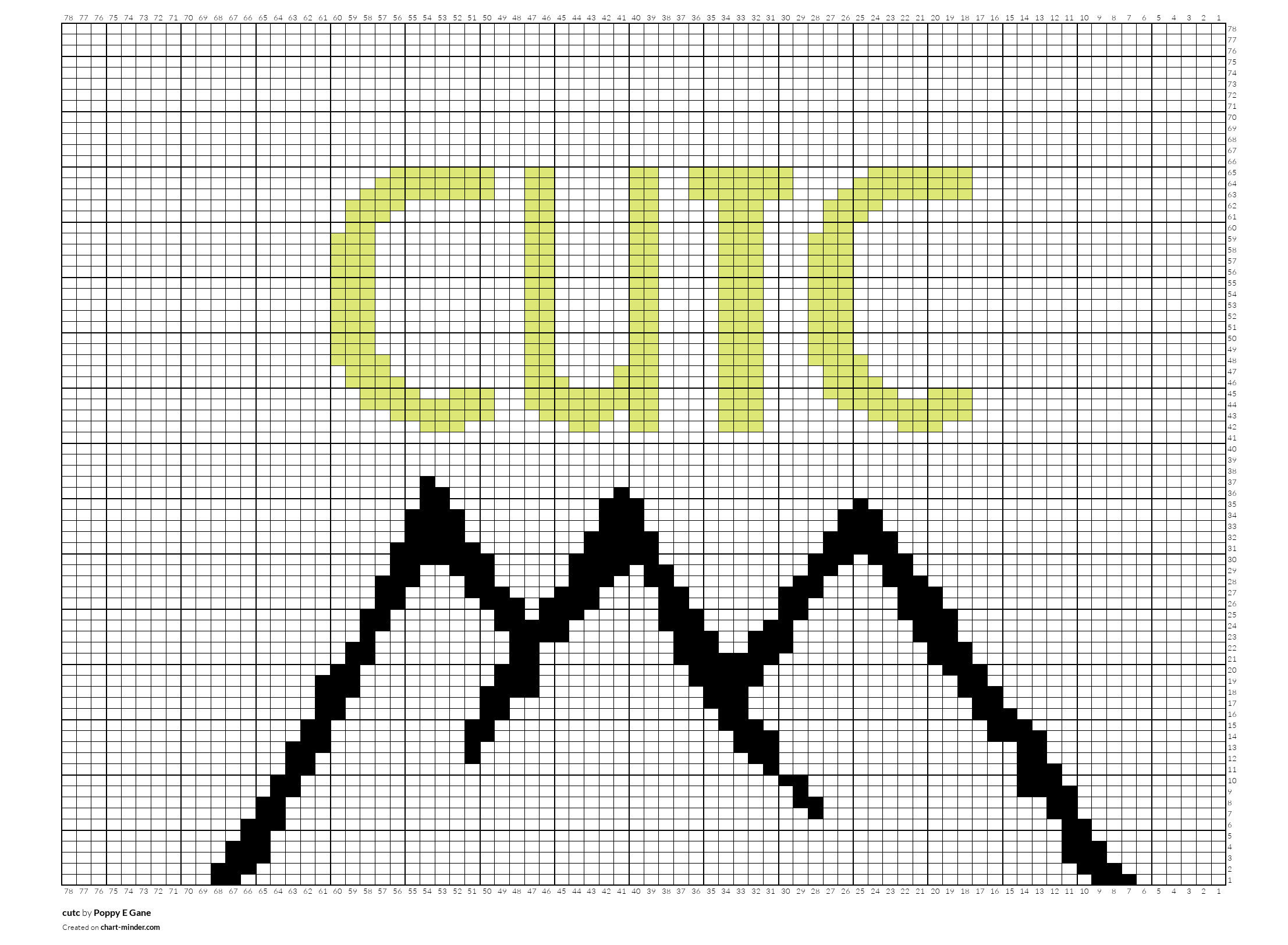 cutc