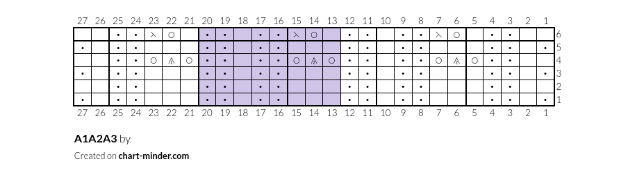A1A2A3