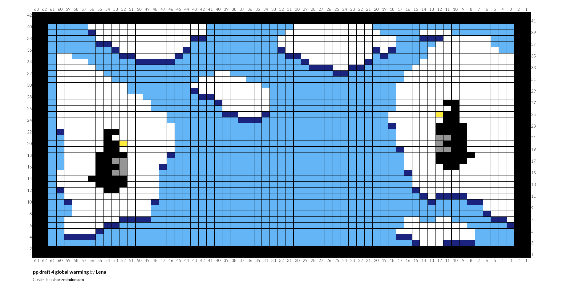 pp draft 4 global warming