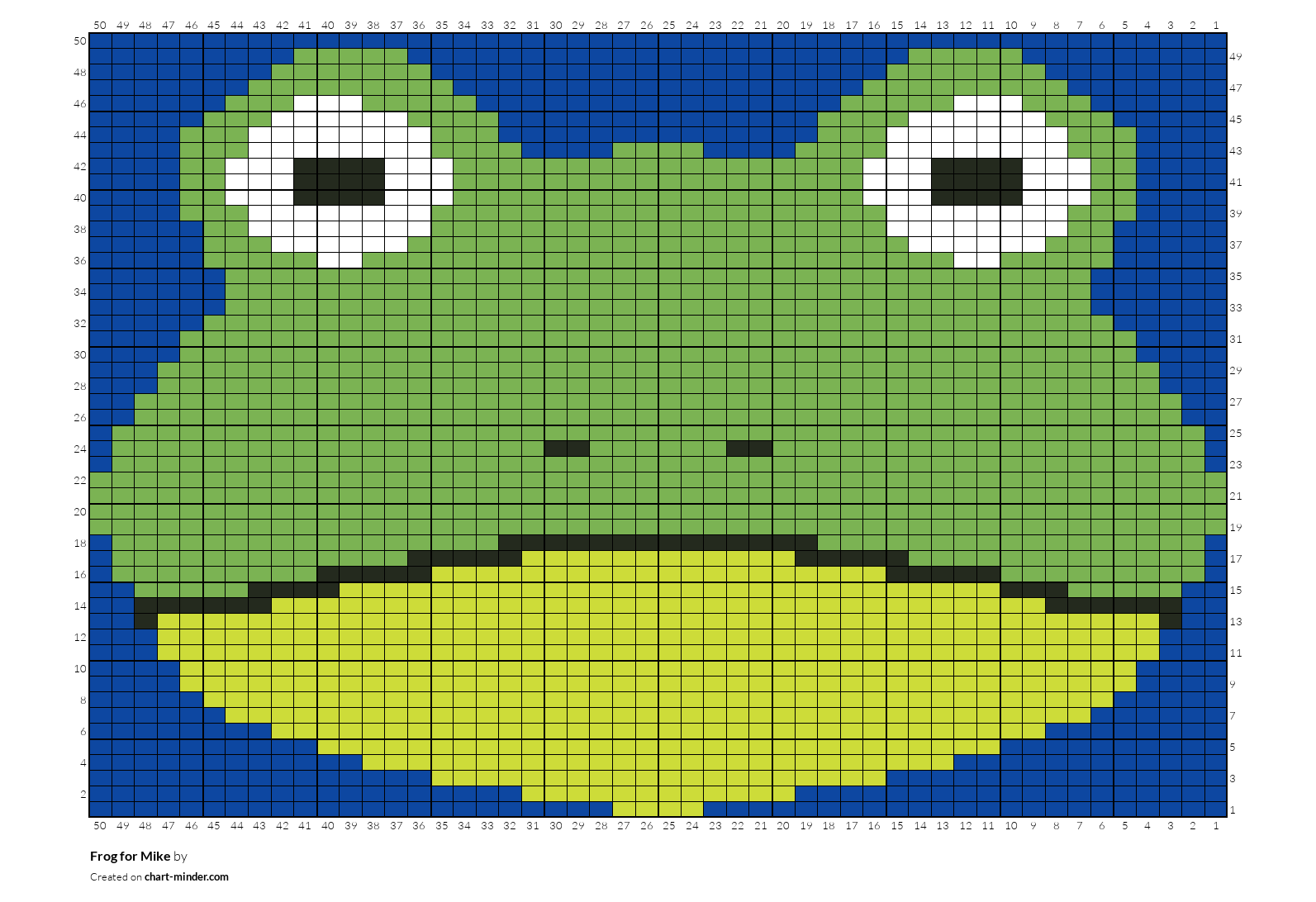 Frog for Mike