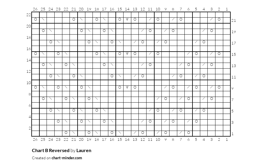 Chart B Reversed