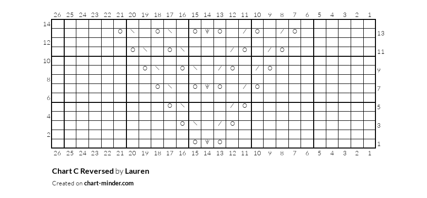 Chart C Reversed