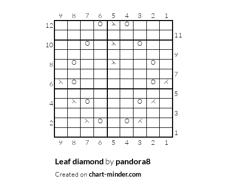 Leaf diamond 