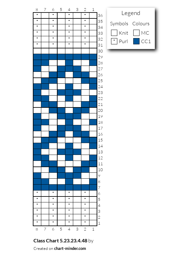 Class Chart 5.23.23.4.48