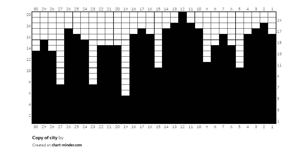 Copy of city