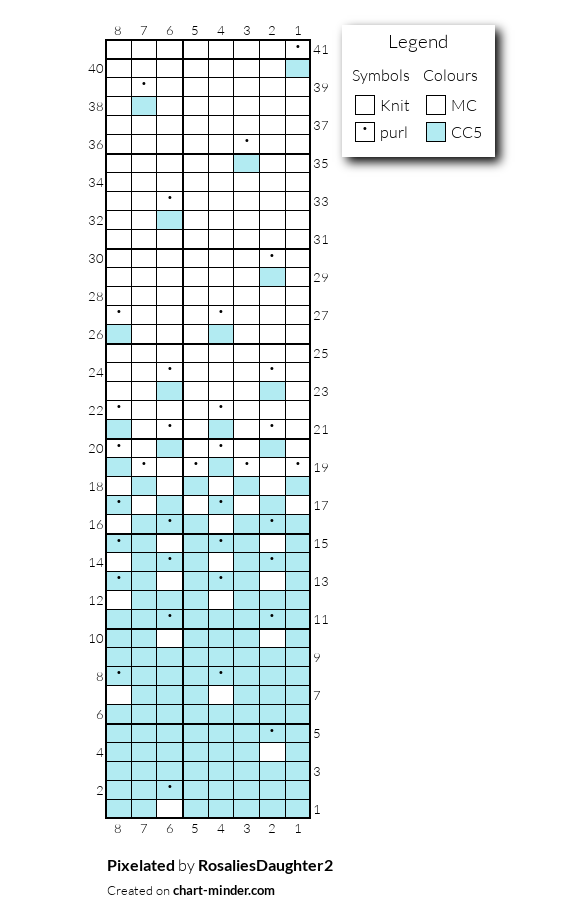 Pixelated