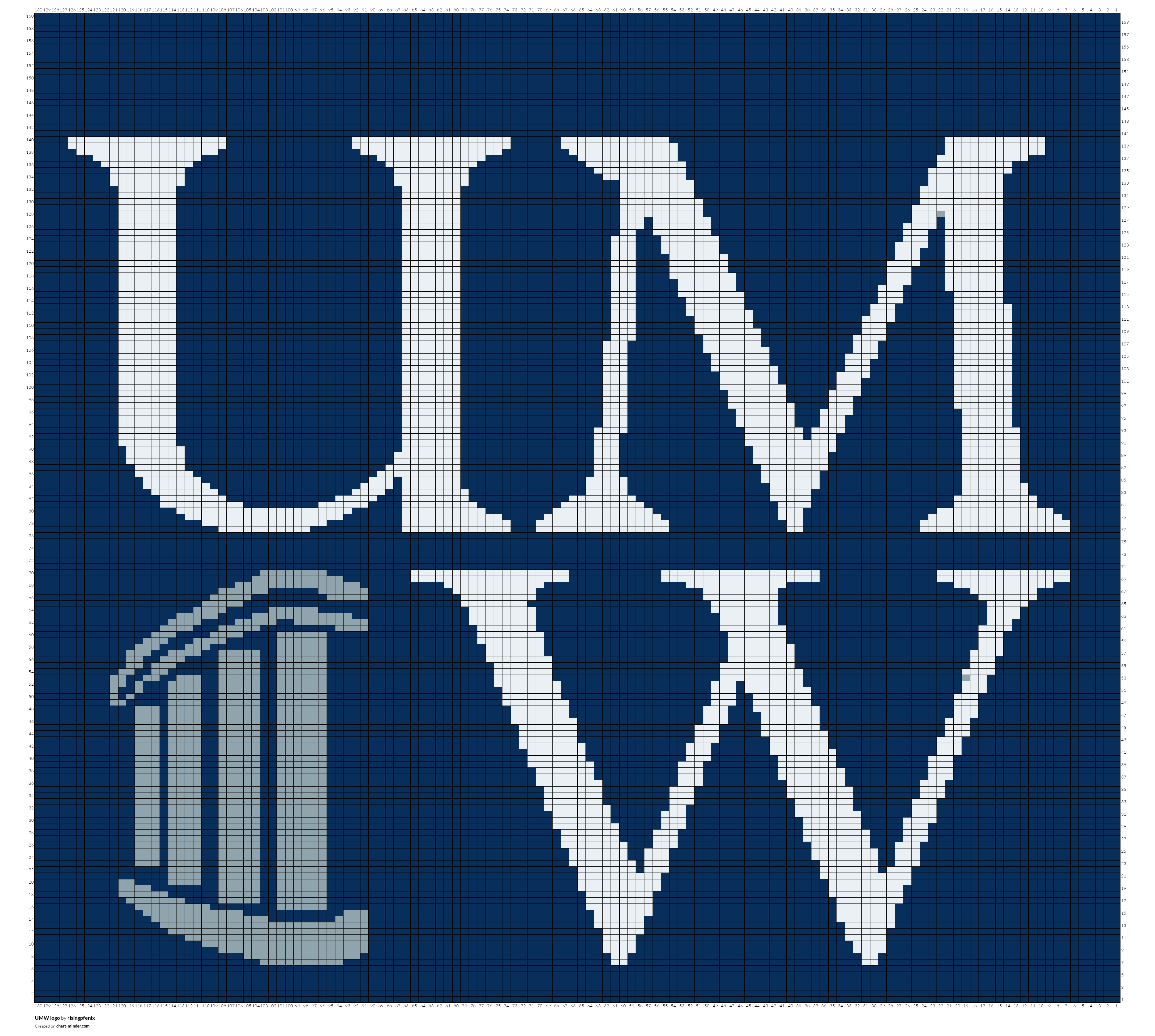 UMW logo
