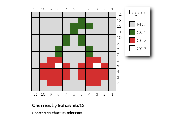 Cherries