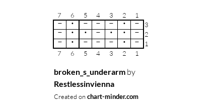 broken_s_underarm