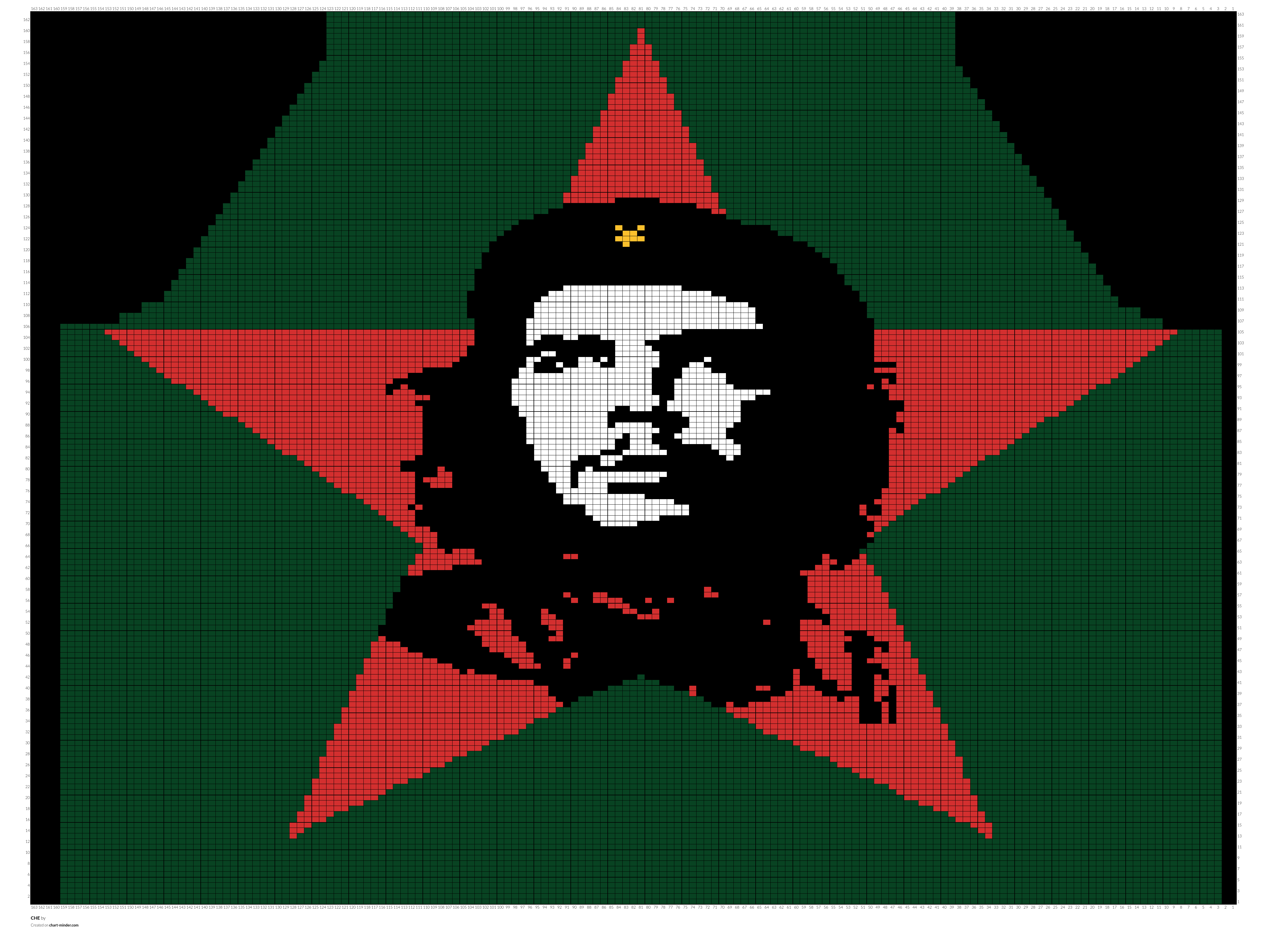 CHE