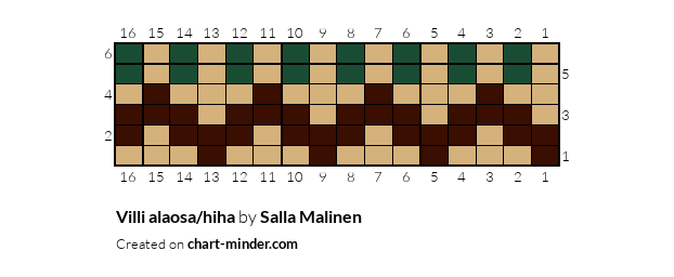 Villi alaosa/hiha